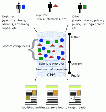 flow_cms_2_367 flow_cms_2_367